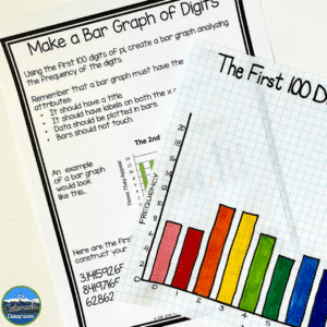 he digits of pi give you another fun way to bring Pi Day Math into your classroom. This activity will let them do something with those digits. Graphing gives your students an opportunity to organize the numbers and look at them differently.