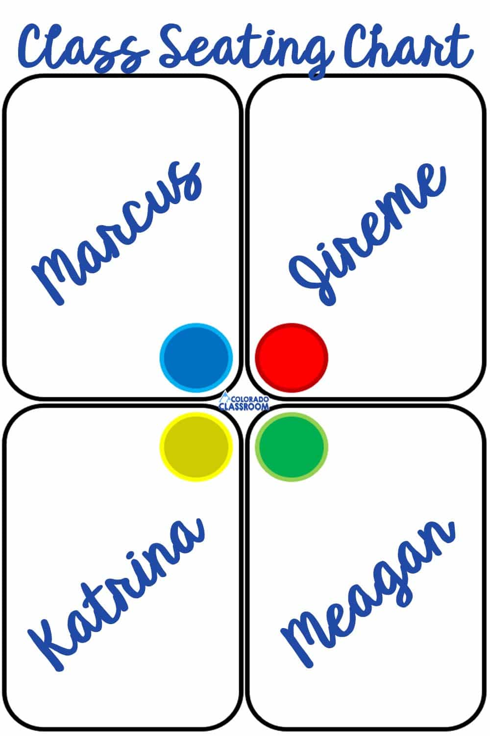 Graphic showing desks in pods of fours with sticker placement and student placement. Blue - upper left - Marcus. Red - upper right - Jireme. Yellow - lower left - Katrina. Green - lower right - Meagan.