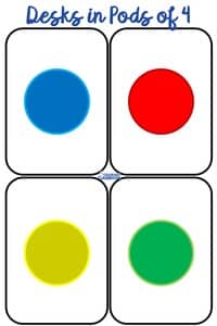 Graphic showing desks in pods of fours with sticker placement. Blue - upper left. Red - upper right. Yellow - lower left. Green - lower right.