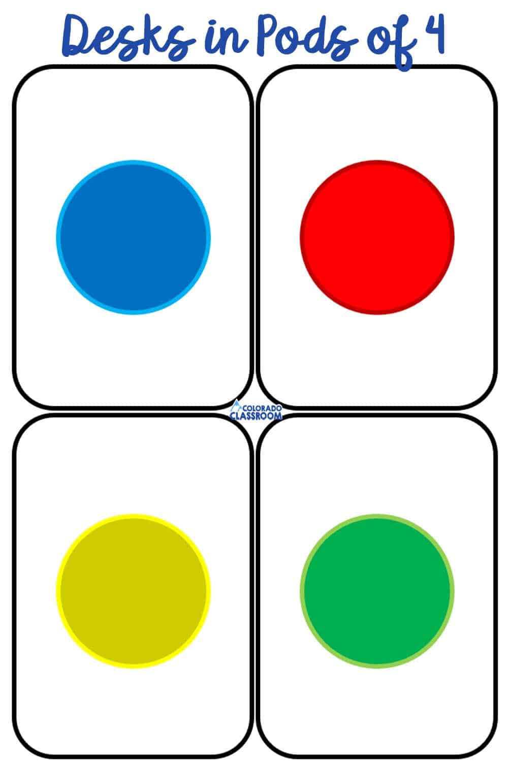 Graphic showing desks in pods of fours with sticker placement. Blue - upper left. Red - upper right. Yellow - lower left. Green - lower right.