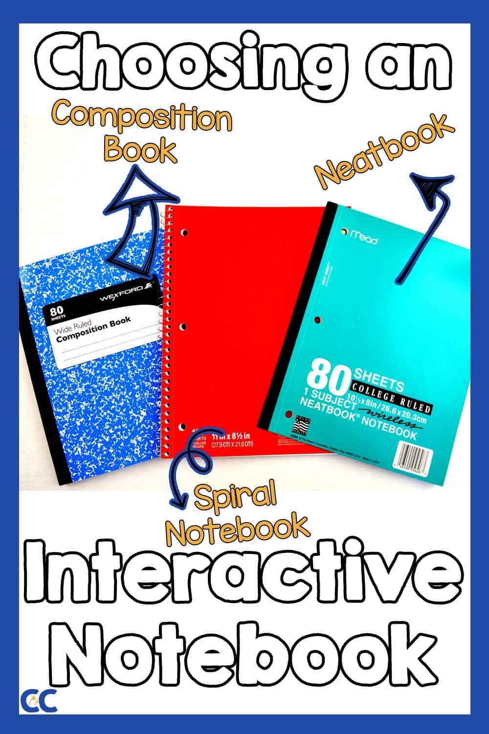 A composition book, spiral notebook, and neatbook notebook, all labeled, with the text, "Choosing an Interactive Notebook" and The Colorado Classroom logo in the bottom left corner.