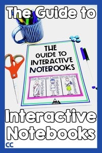 Interactive Notebooks: Philosophy And Benefits - The Colorado Classroom