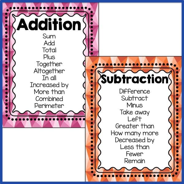 Addition and subtraction posters for math operation word wall