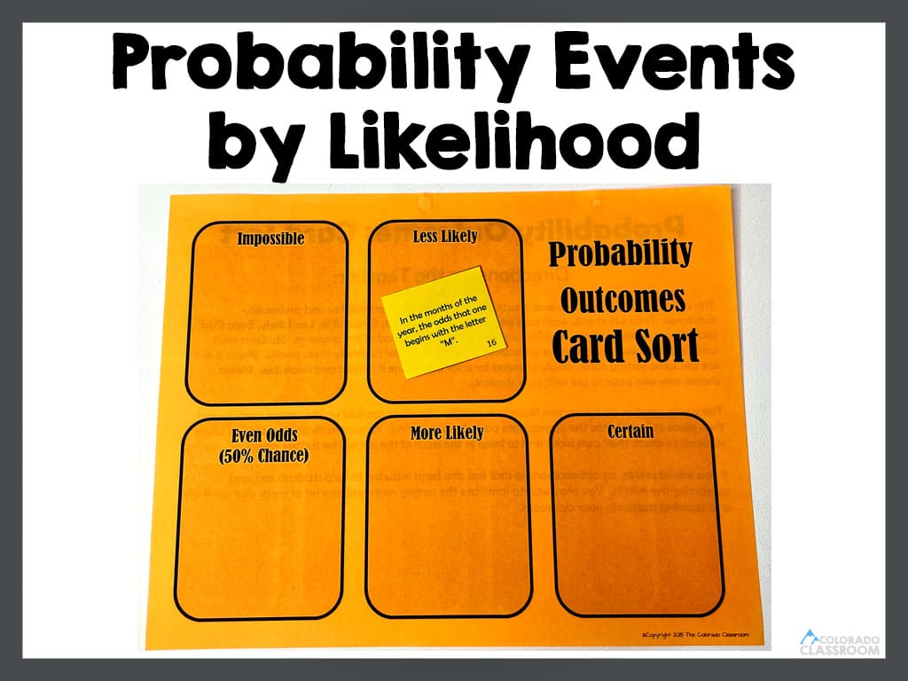 Text "Probability Events by Likelihood" with an orange sorting mat and one lone yellow card that reads, :In the months of the year, the odds that one begins with the letter "M"."