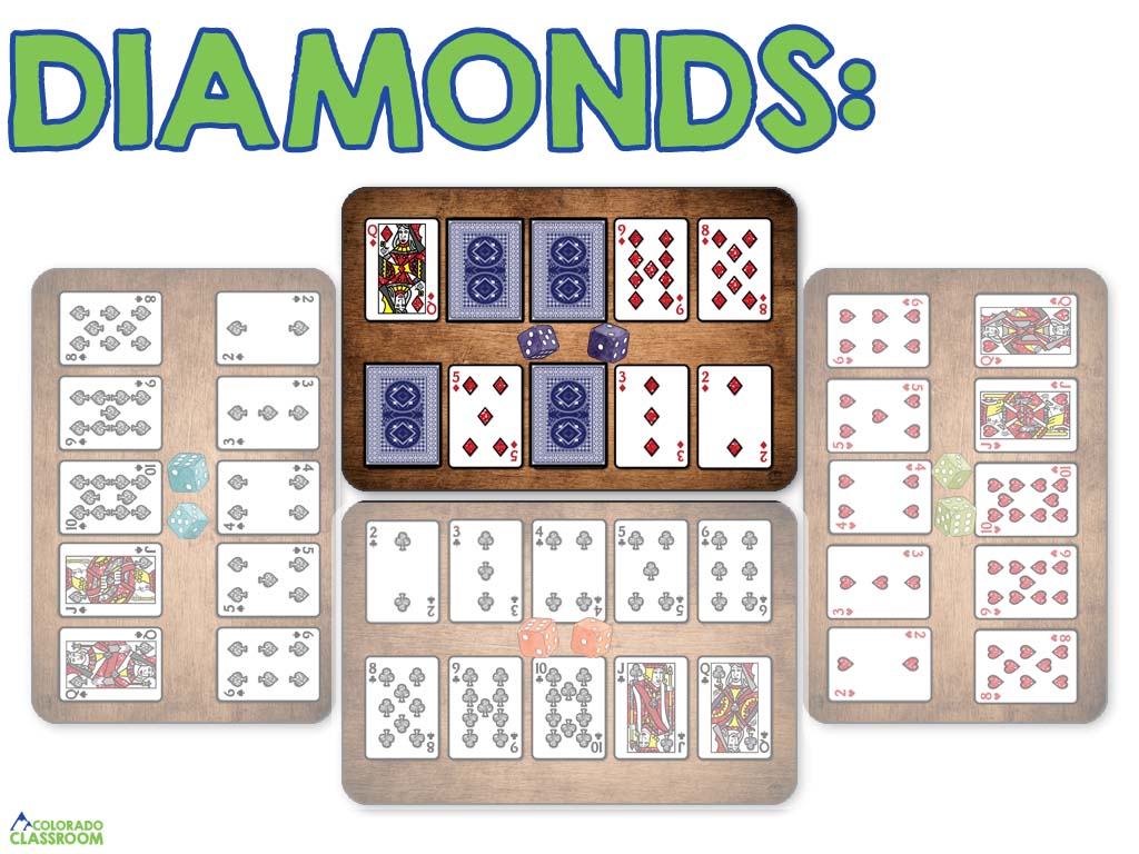 A clip art image of a group of four desks with arrangements of cards and dice for Caravan. Some cards are face up and some are face down. Also present is the word "Diamonds" and the Colorado Classroom logo.