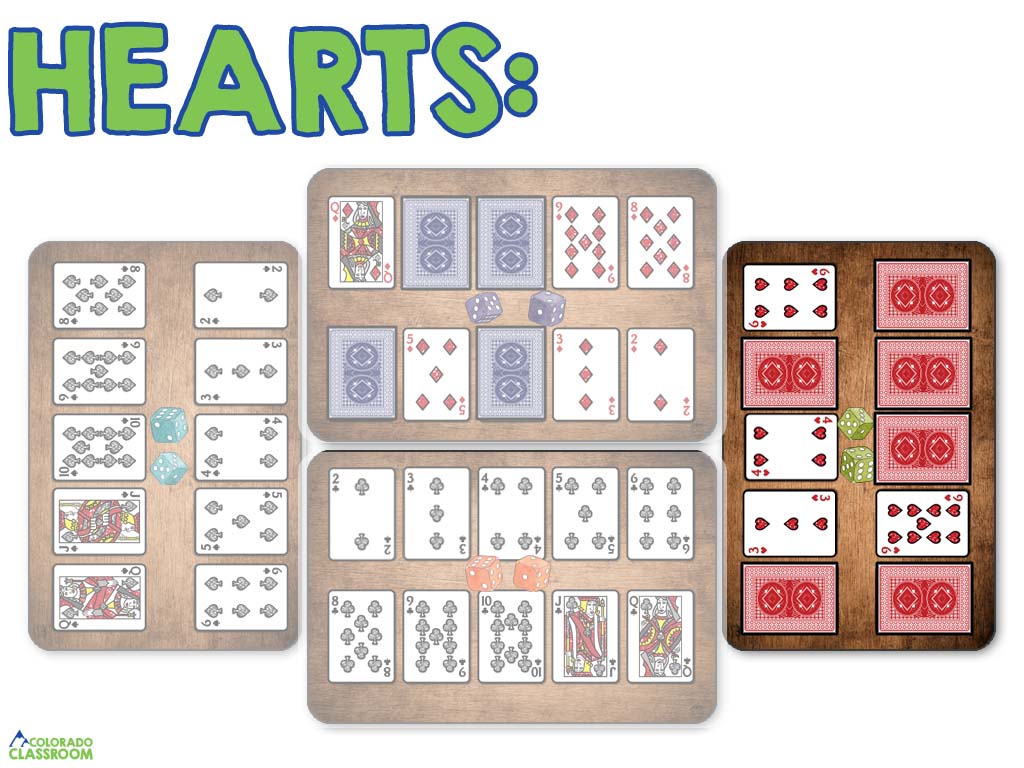 A clip art image of a group of four desks with arrangements of cards and dice for Caravan. Some cards are face up and some are face down. Also present is the word "Hearts" and the Colorado Classroom logo.