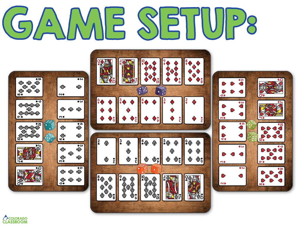 A clip art image of a group of four desks with arrangements of cards and dice for Caravan. All cards are face up. Also present are the words "Game Setup" and the Colorado Classroom logo.