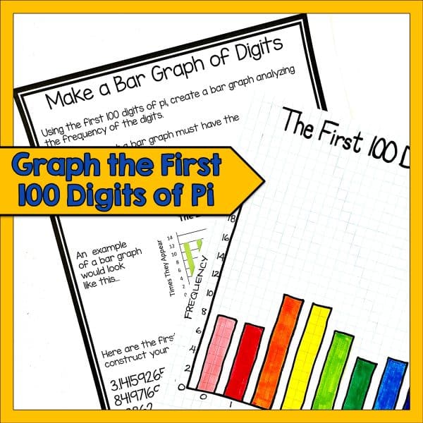 Pi Day Math Activities example 2 activity - graph the first 100 digits of pi.