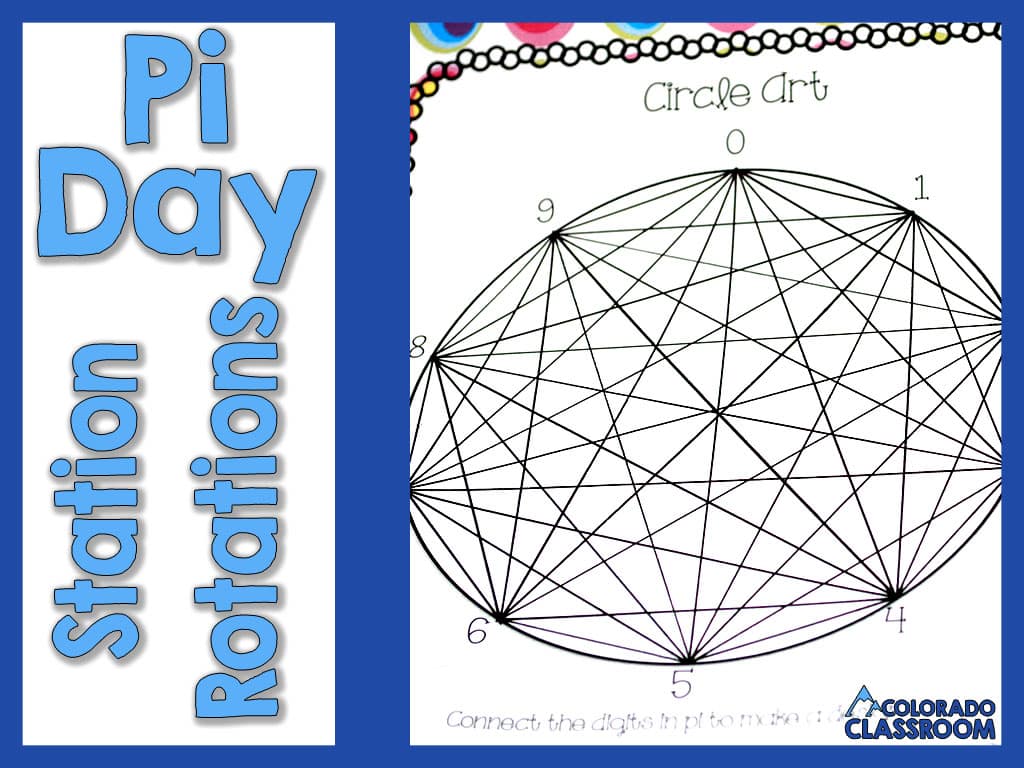 A dark blue frame and light blue text saying, Pi Day Station Rotations with a picture of Pi Day Circle Art.