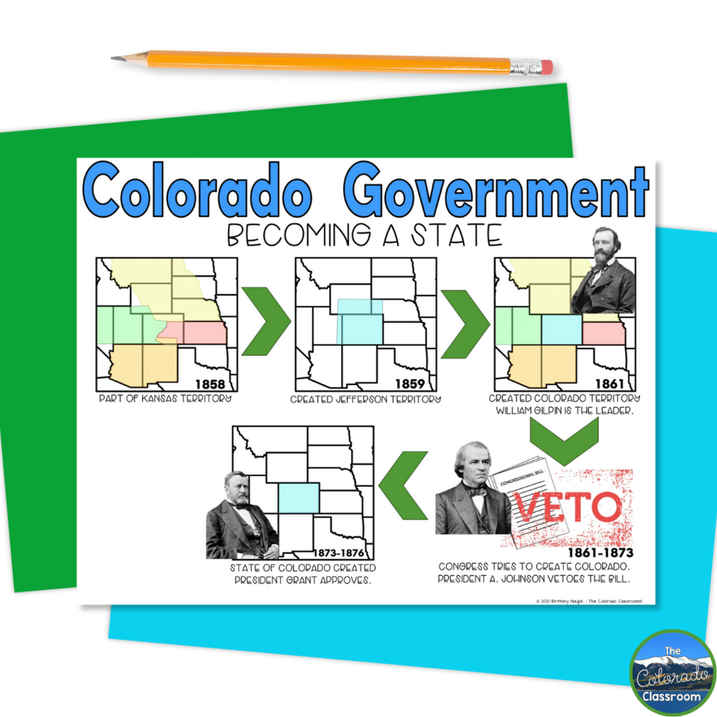This image shows a printable worksheet that will help students learn about the steps taken for Colorado to become a state.