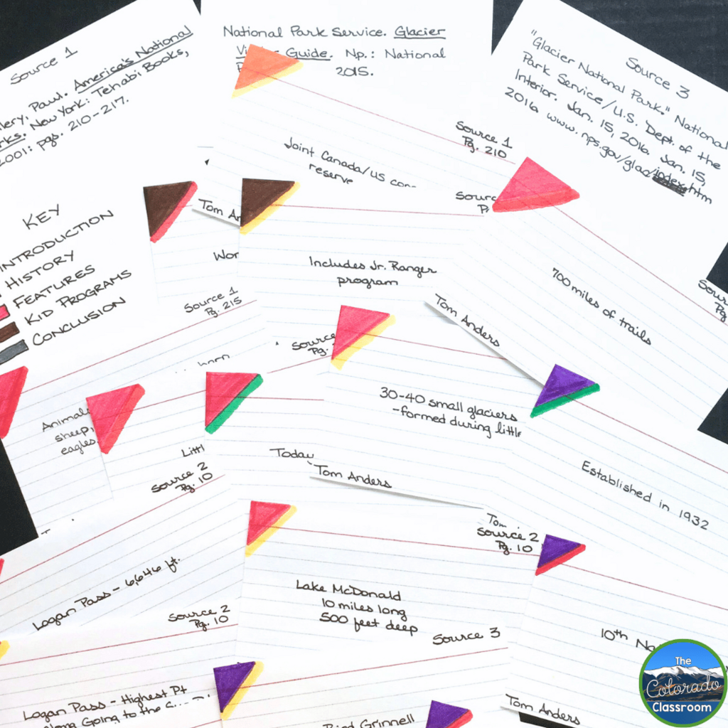 This photo shows index cards that have been used to gather information as students are completing their National Park research reports.