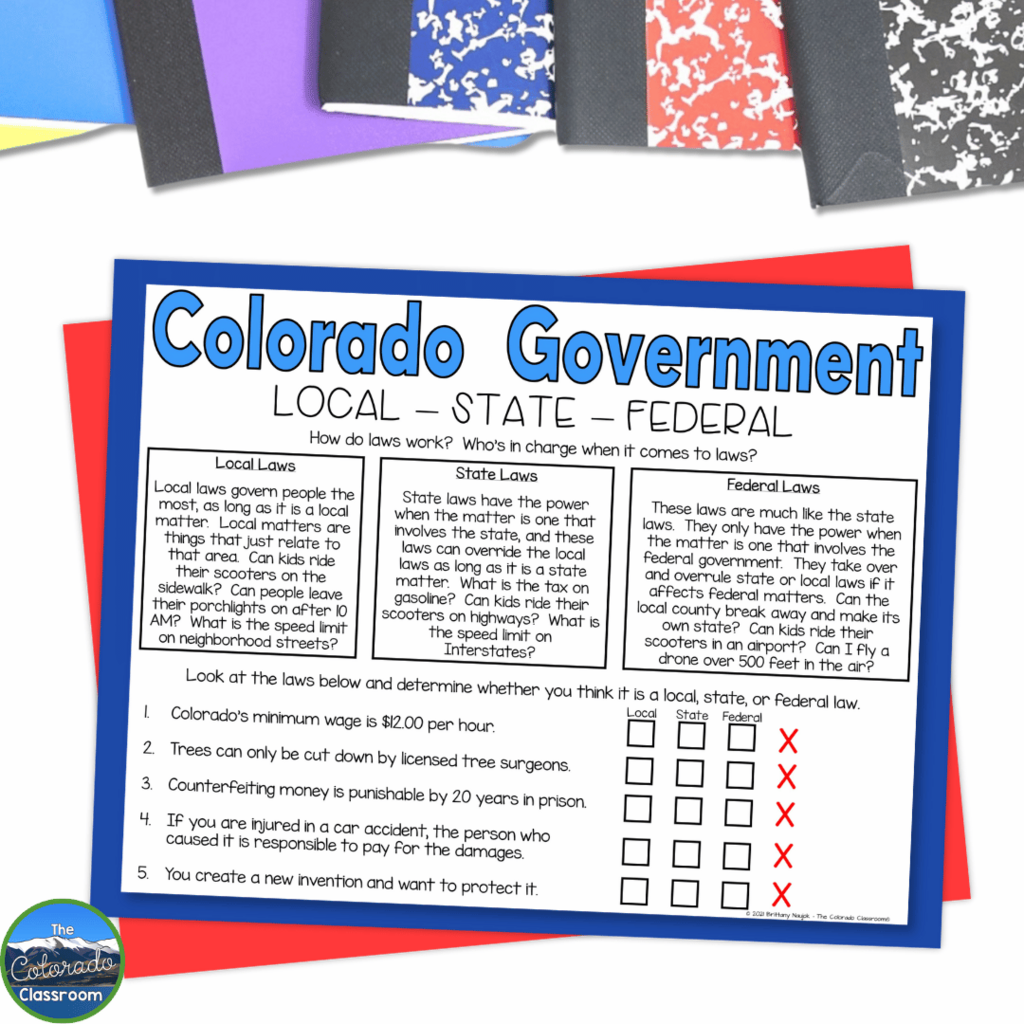 This activity in this image will help students learn about laws at the local, state and federal level, which will help them have a better understanding of Colorado government.