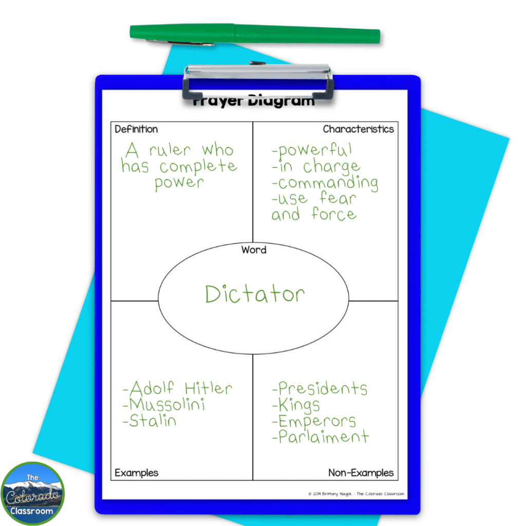 Students can show off their knowledge about new words like "dictator" using the graphic organizer in this image.