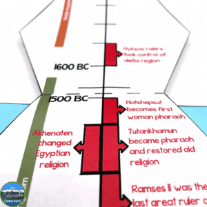 Timelines should be a visual experience when learning about river civilizations.